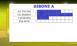 Girone a